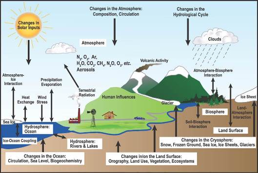 Resilience and Sustainability of Cities