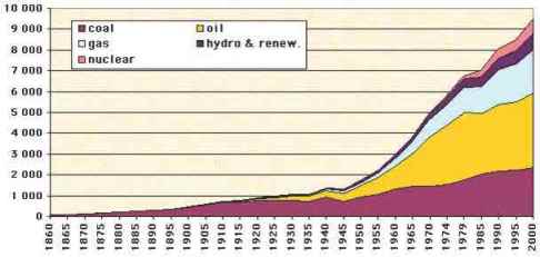 Energy Consumption