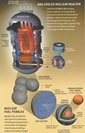 Pebble Bed Reactor