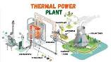 Thermal Power Plant